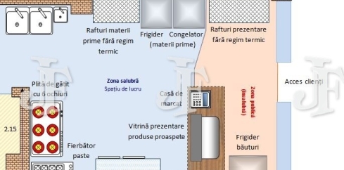 Dosarul DSVSA - Schița spațiului